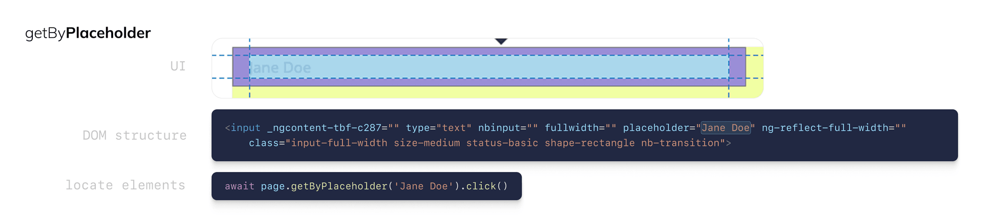 Example